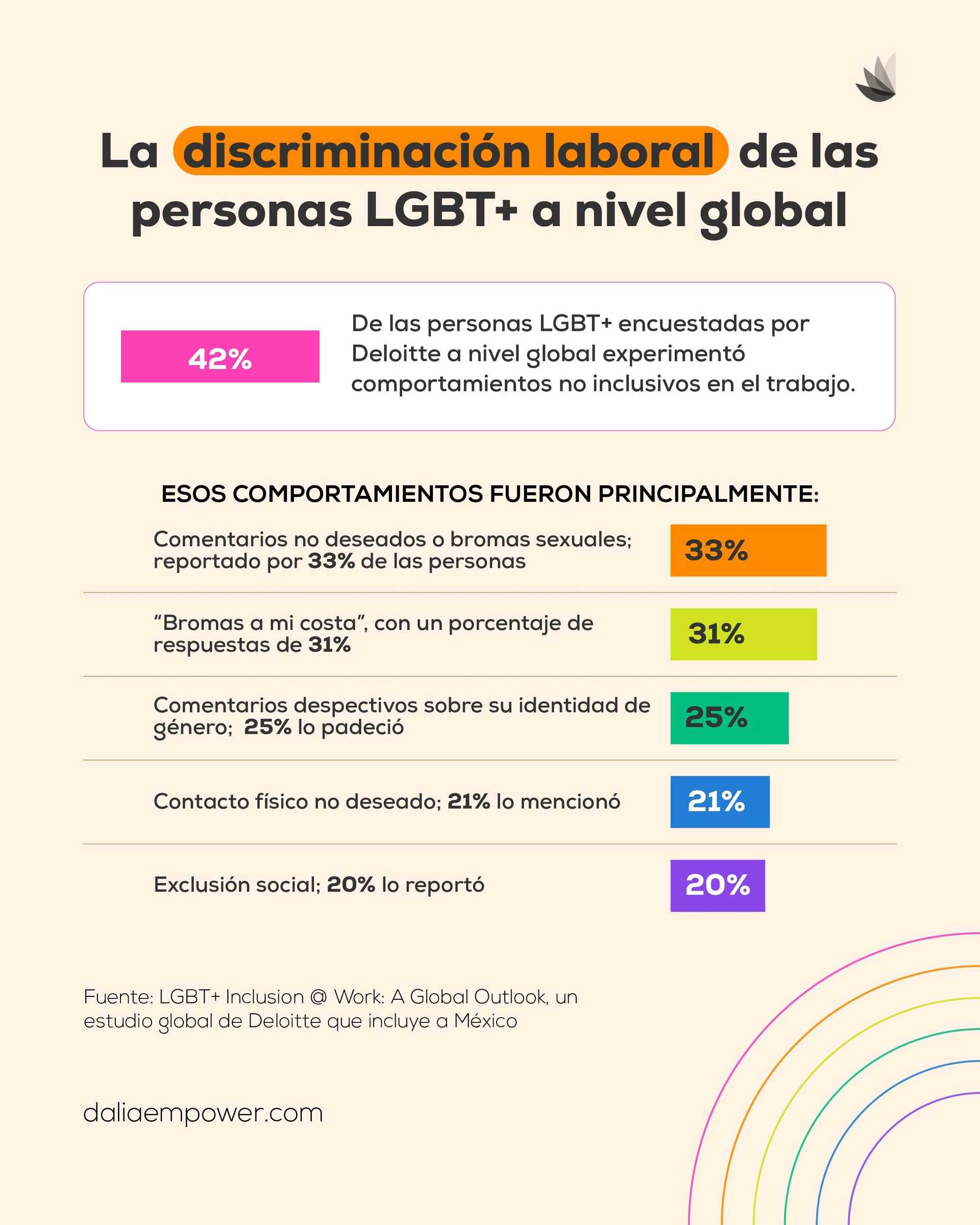 Discriminación global LGBT+ Gráfico