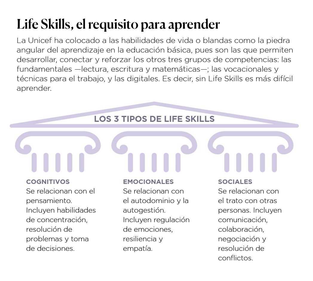 Life Skills,el requisito para aprender