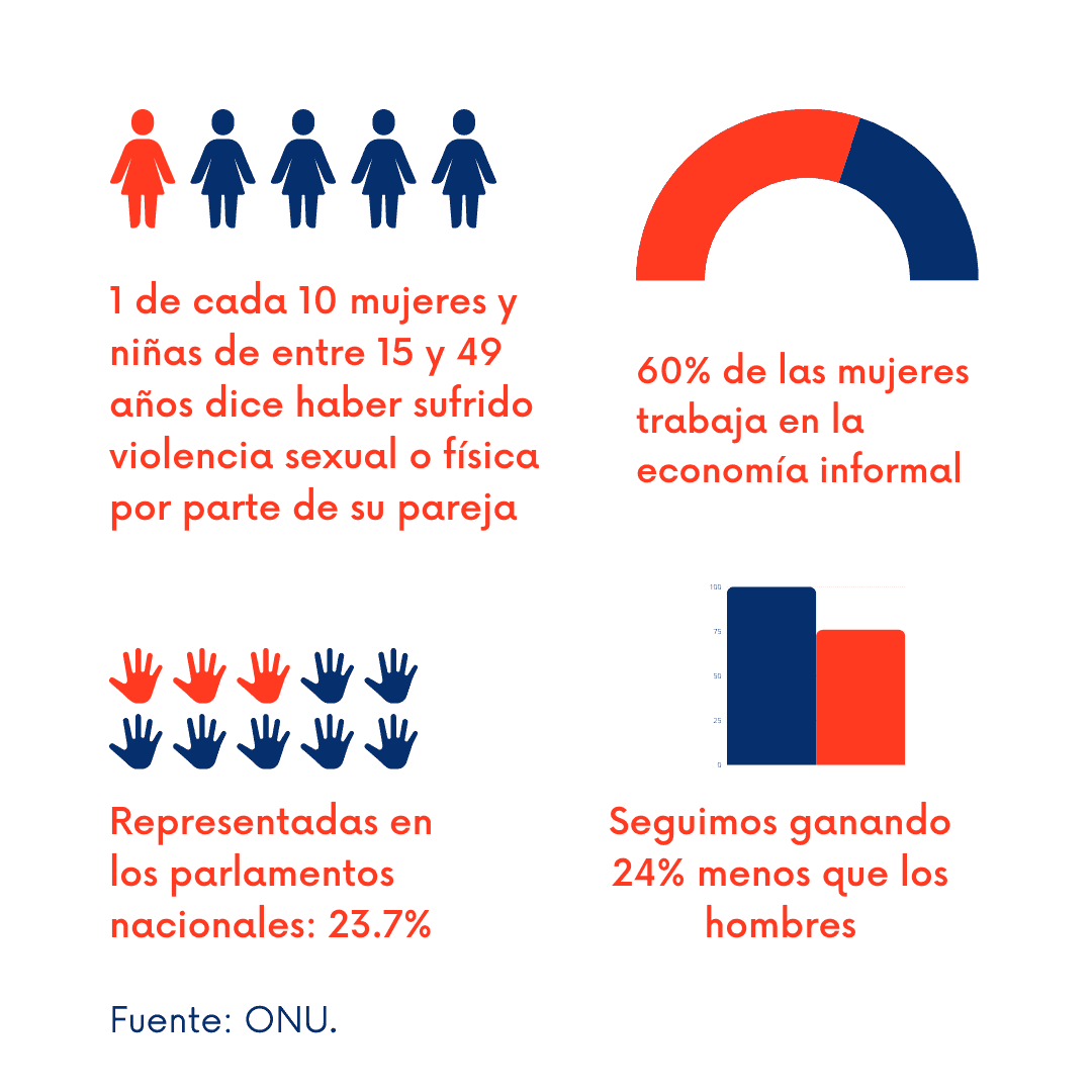 Infografía ODS 5 Igualdad de Género