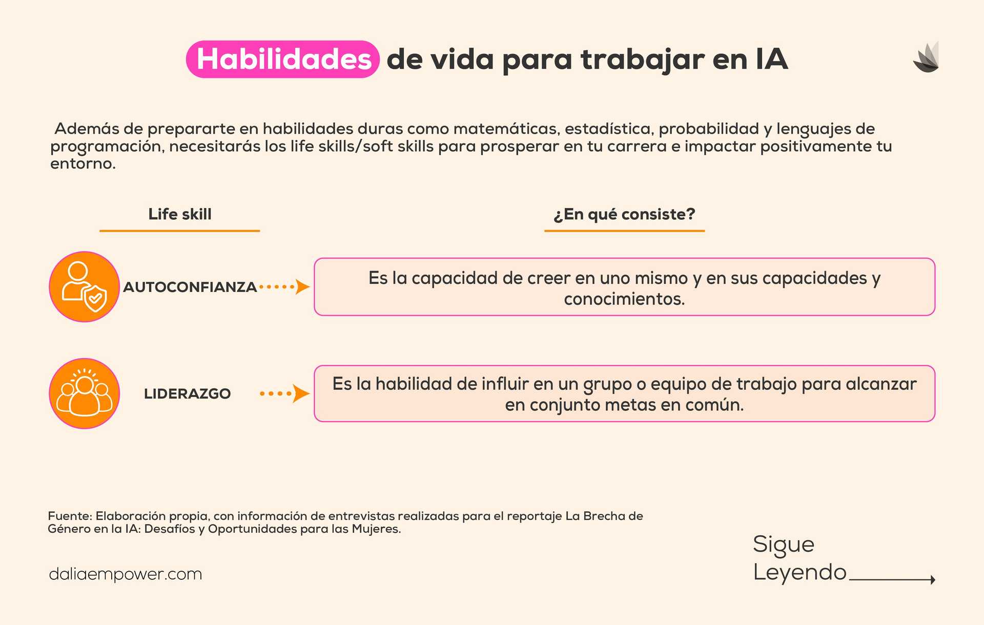 Habilidades de vida para trabajar en IA