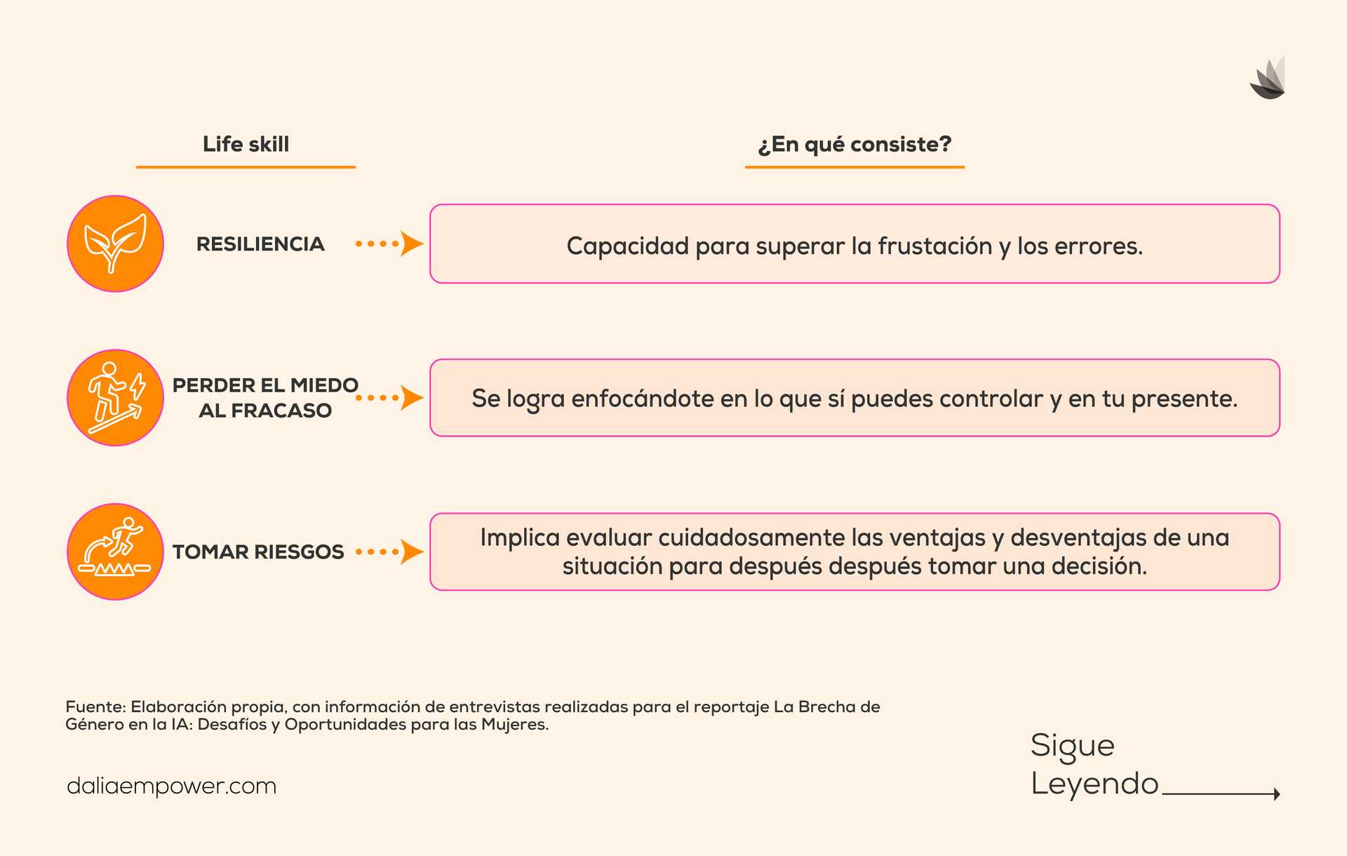 Habilidades de vida para trabajar en IA